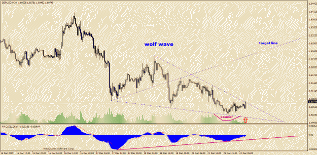 Click to Enlarge

Name: GbpUsd-12-22.gif
Size: 24 KB