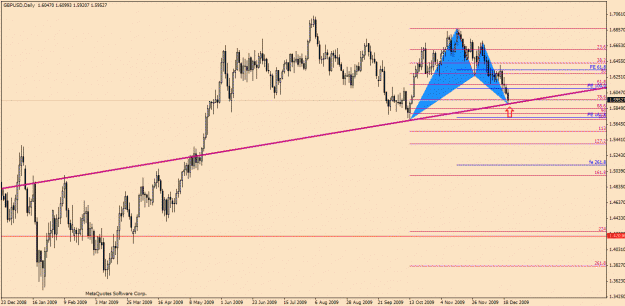 Click to Enlarge

Name: GbpUsd-12-22(1).gif
Size: 24 KB