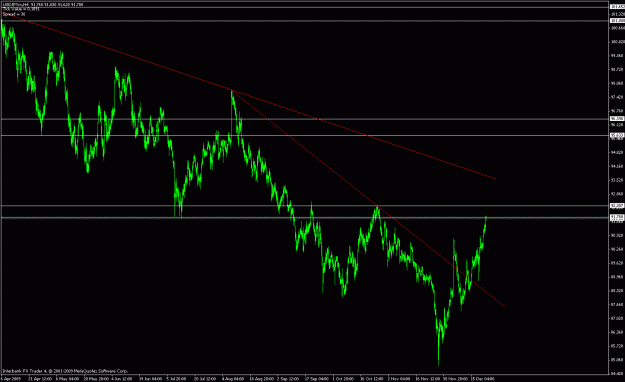 Click to Enlarge

Name: usd-jpy (final trade of the year).gif
Size: 24 KB