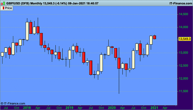 Click to Enlarge

Name: 16 GBPUSD Monthly.png
Size: 15 KB