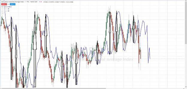 Click to Enlarge

Name: DOW FLD 32 PEAKS AND TROUGHS SYNCHRONIZATION 7 JANVIER 2021.jpg
Size: 128 KB