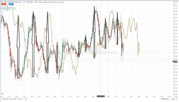 Click to Enlarge

Name: DOW FLD 64 PEAKS AND TROUGHS SYNCHRONIZATION 7 JANVIER 2021.jpg
Size: 56 KB