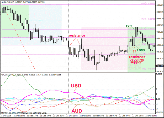 Click to Enlarge

Name: audusd12222009b.gif
Size: 26 KB