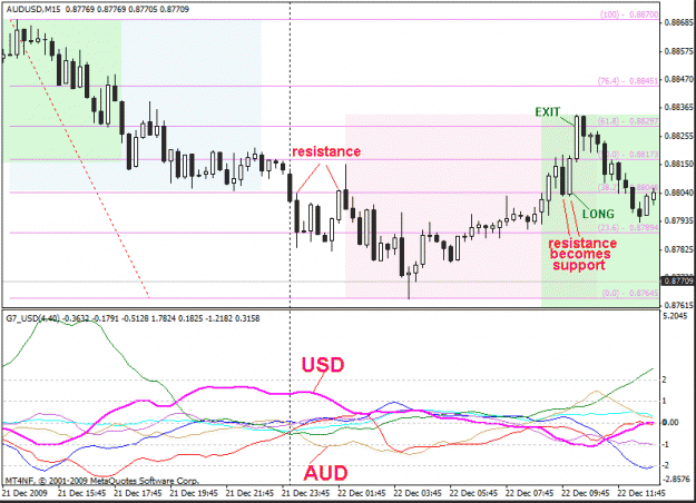 Click to Enlarge

Name: audusd12222009b.gif
Size: 26 KB