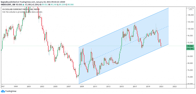 Click to Enlarge

Name: DXY (monthly).png
Size: 49 KB