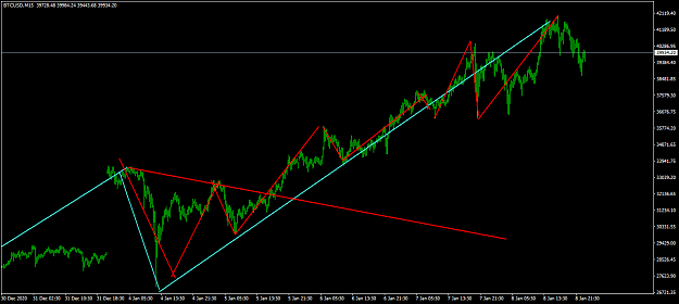 Click to Enlarge

Name: BTCUSDM15.png
Size: 38 KB