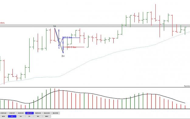 Click to Enlarge

Name: GBPJPY M1 E line on E4 H1 view.jpg
Size: 130 KB