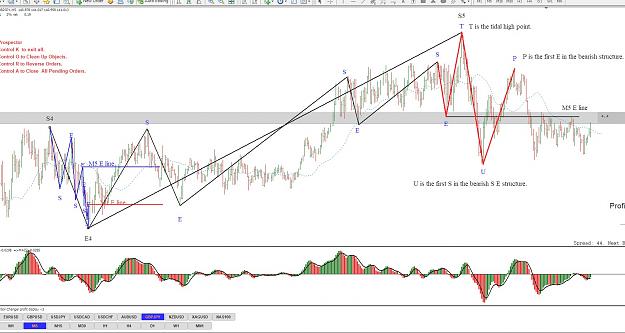 Click to Enlarge

Name: GBPJPY M5 SETUP at H1 S5.jpg
Size: 245 KB