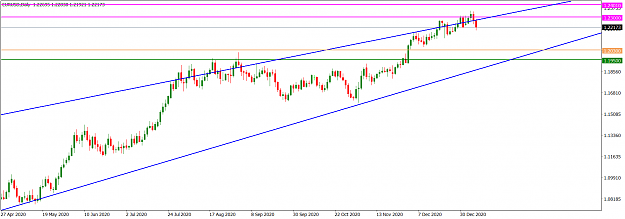 Click to Enlarge

Name: EURUSDDaily_Jan 10, 2021.png
Size: 39 KB