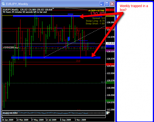 Click to Enlarge

Name: 2009-12-22_1714_EJ_RETRACE_IN-TRADE_W1.png
Size: 51 KB