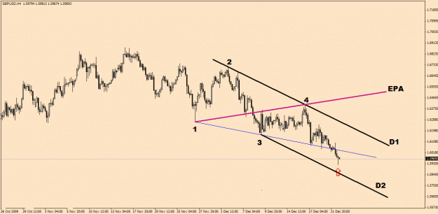 Click to Enlarge

Name: GbpUsd-12-23.gif
Size: 19 KB