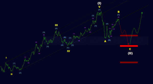 Click to Enlarge

Name: eurusd elliot count 22-12-2009.gif
Size: 19 KB