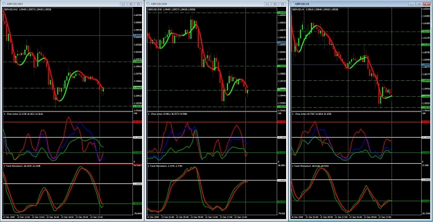 Click to Enlarge

Name: ForexMasterMultiTimeFrame.jpg
Size: 165 KB