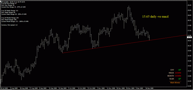 Click to Enlarge

Name: silver daily 23-Dec-09.gif
Size: 20 KB