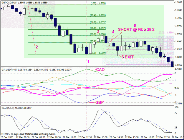 Click to Enlarge

Name: gbpcad12222009b.gif
Size: 26 KB