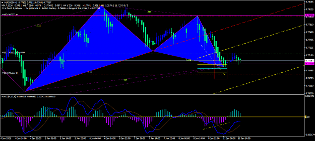 Click to Enlarge

Name: AUDUSDH1.png
Size: 55 KB
