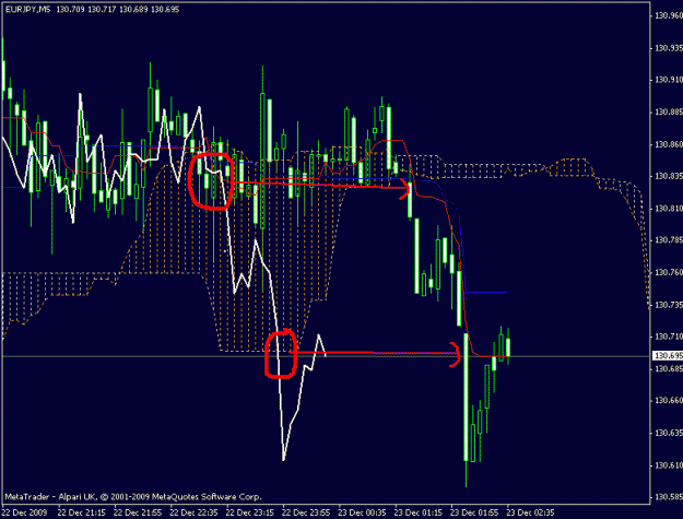 Click to Enlarge

Name: ichimoku.gif
Size: 19 KB
