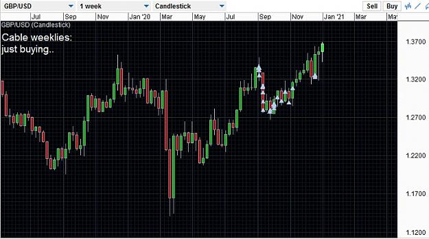Click to Enlarge

Name: GBP weeklies on 3Jan21.jpg
Size: 121 KB