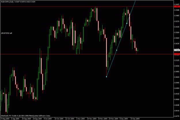 Click to Enlarge

Name: audchf.12-22-09.gif
Size: 18 KB
