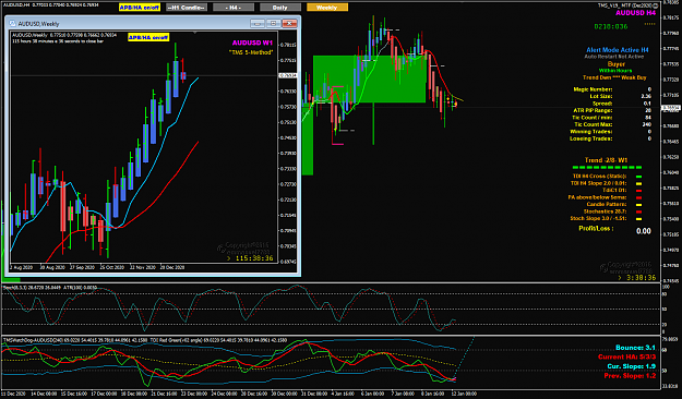 Click to Enlarge

Name: AUDUSD Jan 12 H4 V19 Weekly spin top 12-1-2021 10-19-51 am.png
Size: 84 KB