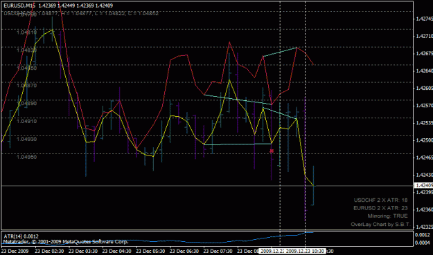 Click to Enlarge

Name: eurusd_sell_200912231030.gif
Size: 21 KB