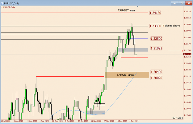 Click to Enlarge

Name: EurUsd Daily.png
Size: 59 KB