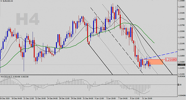 Click to Enlarge

Name: EURUSD-H4-Status-Update.png
Size: 37 KB