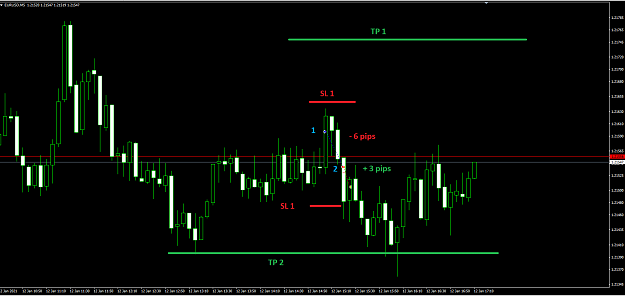 Click to Enlarge

Name: 12.01.2021 EURUSD.png
Size: 36 KB