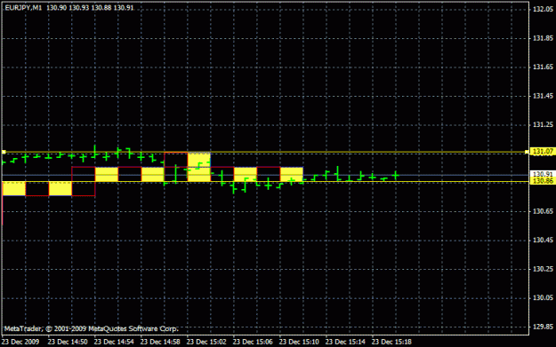 Click to Enlarge

Name: point and figure on the 1 min chart.gif
Size: 14 KB