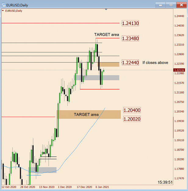 Click to Enlarge

Name: EurUsd Daily.png
Size: 47 KB