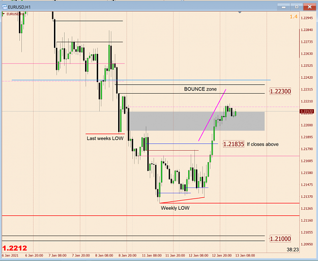 Click to Enlarge

Name: EurUsd H1.png
Size: 65 KB