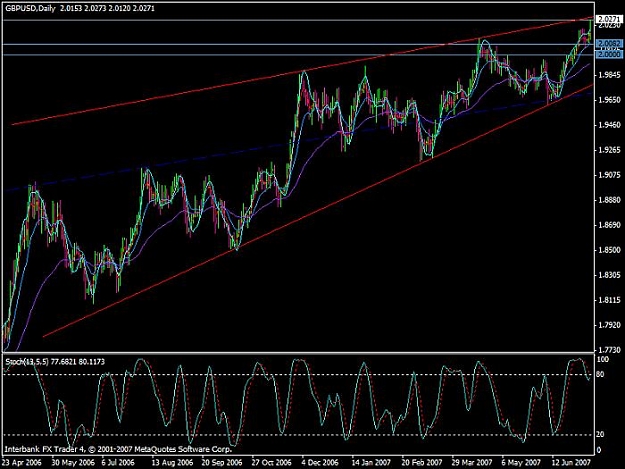 Click to Enlarge

Name: daily gbpusd.jpg
Size: 62 KB