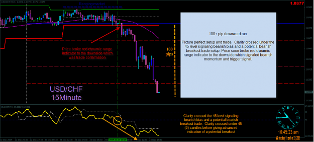 Click to Enlarge

Name: 12-23-2009 10-45-26 AM usdchf.png
Size: 64 KB