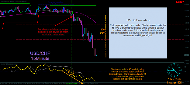 Click to Enlarge

Name: 12-23-2009 10-45-26 AM usdchf.png
Size: 64 KB
