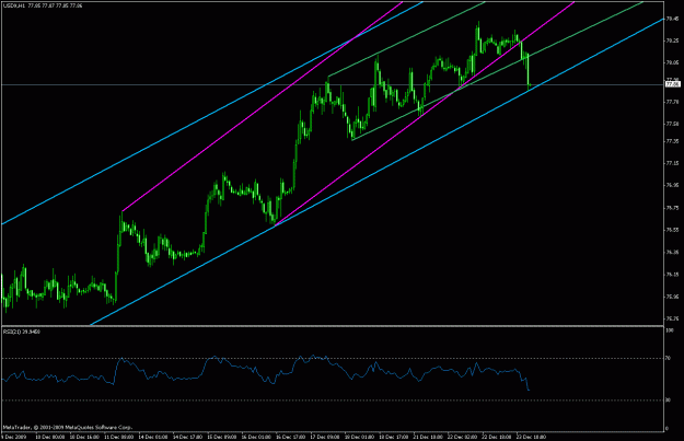 Click to Enlarge

Name: chart1.gif
Size: 22 KB