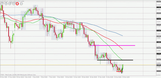 Click to Enlarge

Name: audusd 4hr support and resistance.gif
Size: 28 KB