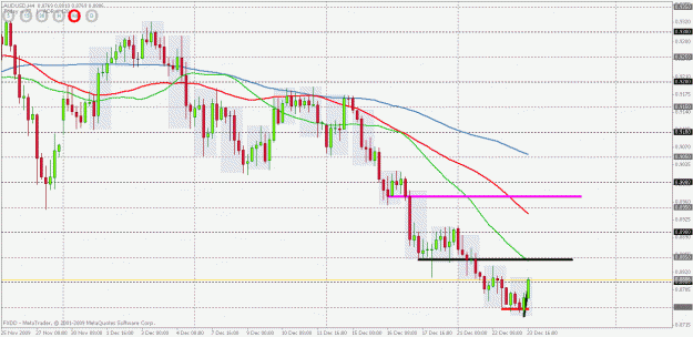 Click to Enlarge

Name: audusd 4hr support and resistance.gif
Size: 28 KB