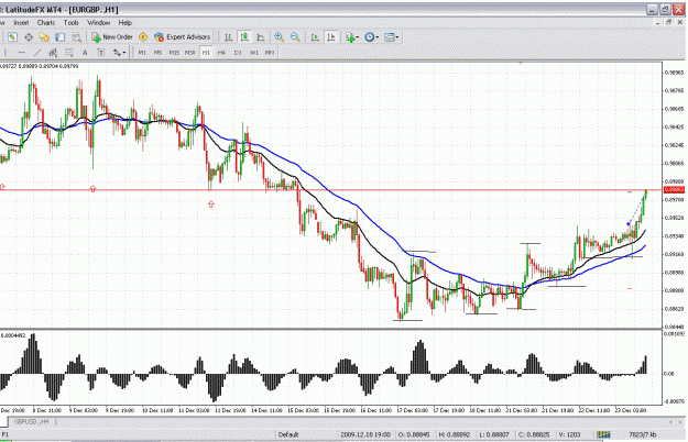 Click to Enlarge

Name: eurgbp 23th dec  022.gif
Size: 80 KB