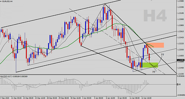Click to Enlarge

Name: EURUSD-H4-Status-Update.png
Size: 40 KB