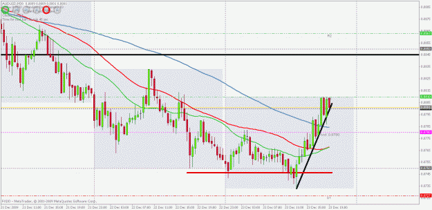 Click to Enlarge

Name: audusd 30 min pivot.gif
Size: 28 KB