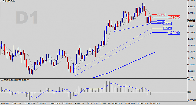 Click to Enlarge

Name: EURUSD-D-Status-Update.png
Size: 28 KB
