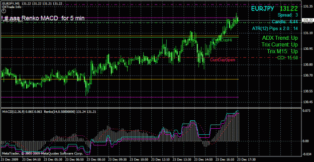 Click to Enlarge

Name: ! # aaa renko macd for 5 min.gif
Size: 30 KB