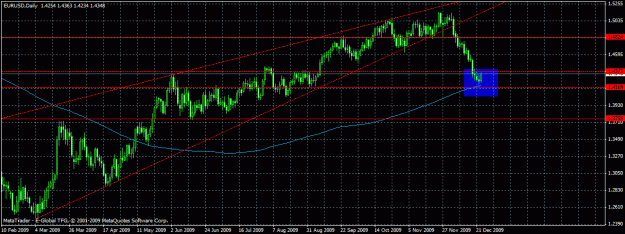 Click to Enlarge

Name: eurusd.gif
Size: 26 KB