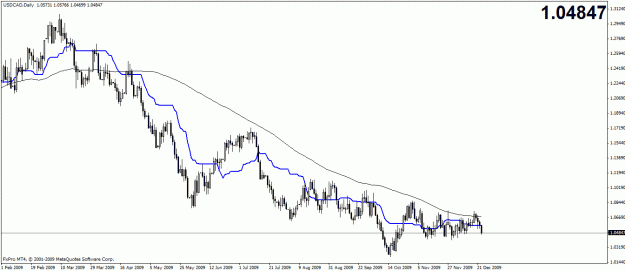 Click to Enlarge

Name: cad daily.gif
Size: 20 KB