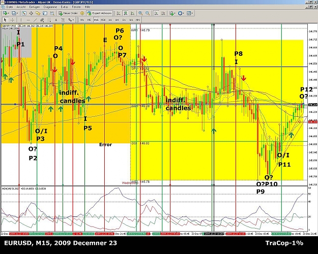 Click to Enlarge

Name: EURUSD, M15, 2009 December 23.jpg
Size: 295 KB