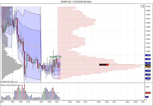 Click to Enlarge

Name: $GBPUSD  12_23_2009 (60 Min).jpg
Size: 119 KB