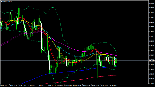 Click to Enlarge

Name: GBPUSD.rM15.png
Size: 48 KB