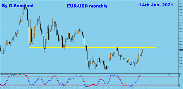 Click to Enlarge

Name: EURUSDMonthly  01-14.png
Size: 75 KB