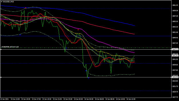 Click to Enlarge

Name: XAUUSD.rM15.png
Size: 34 KB