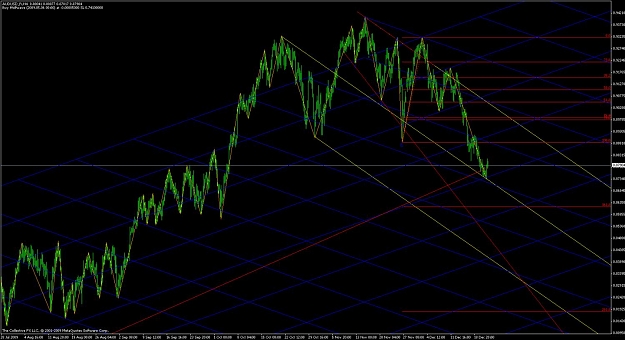 Click to Enlarge

Name: audusd4hdec23@2241gmt.jpg
Size: 134 KB